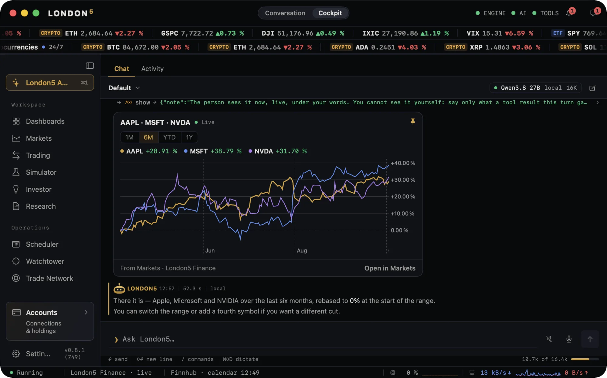 London5 conversation: Apple, Microsoft and NVIDIA compared over six months, with the chart pushed into the answer