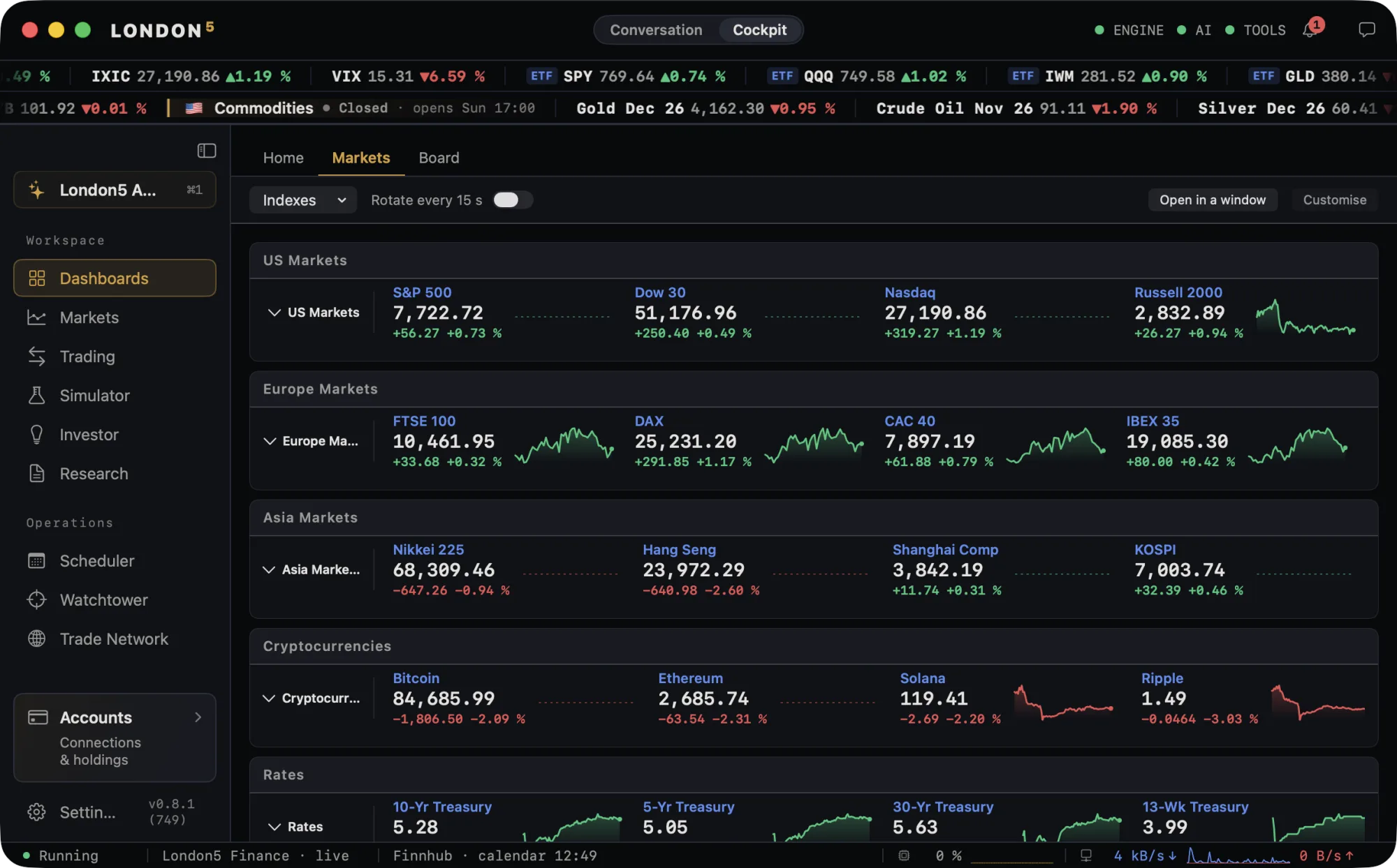 London5 Dashboards, Markets board of indexes