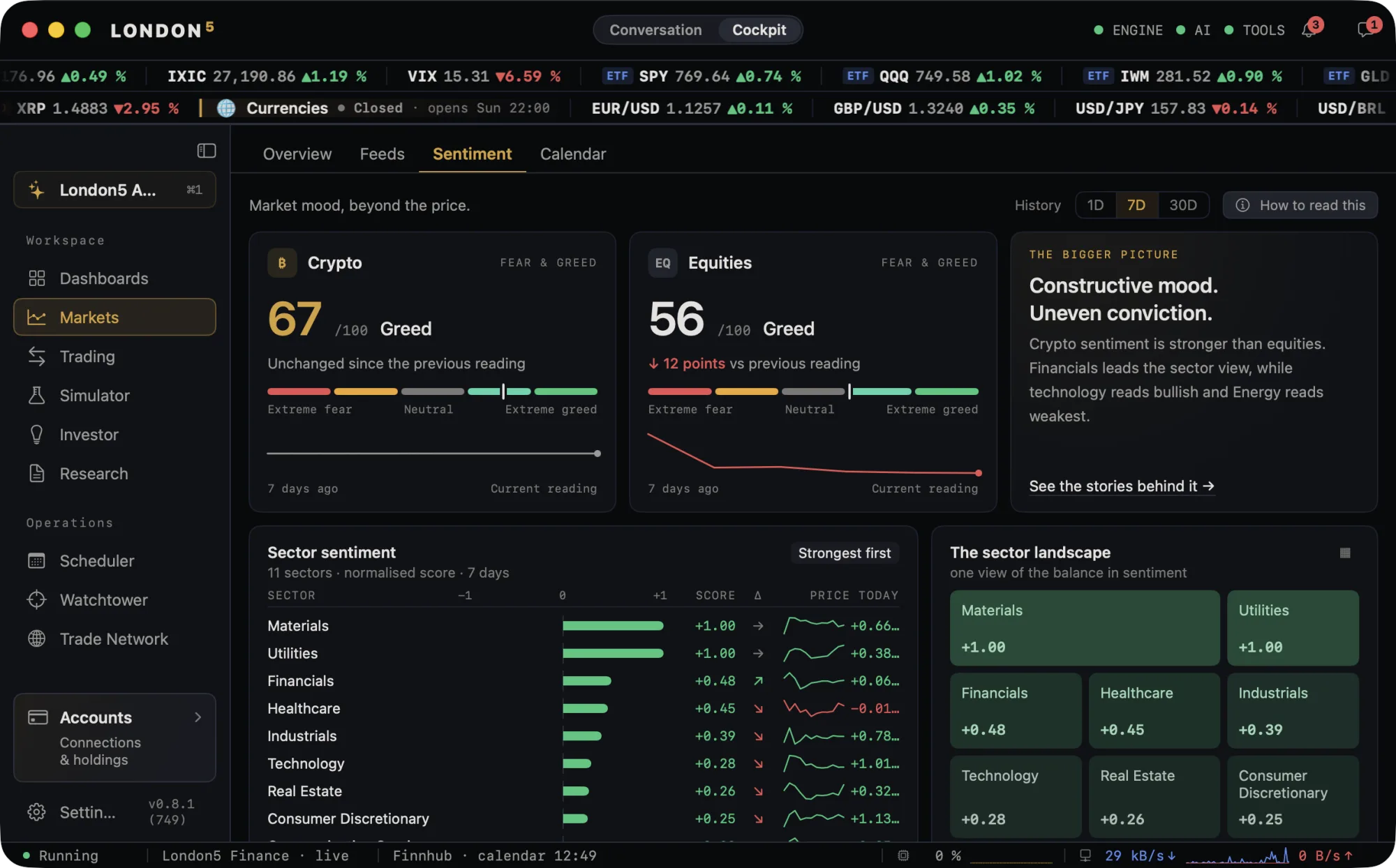 London5 Markets sentiment