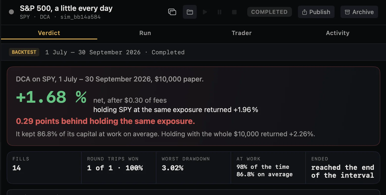 Simulation verdict: S&P 500, a little every day