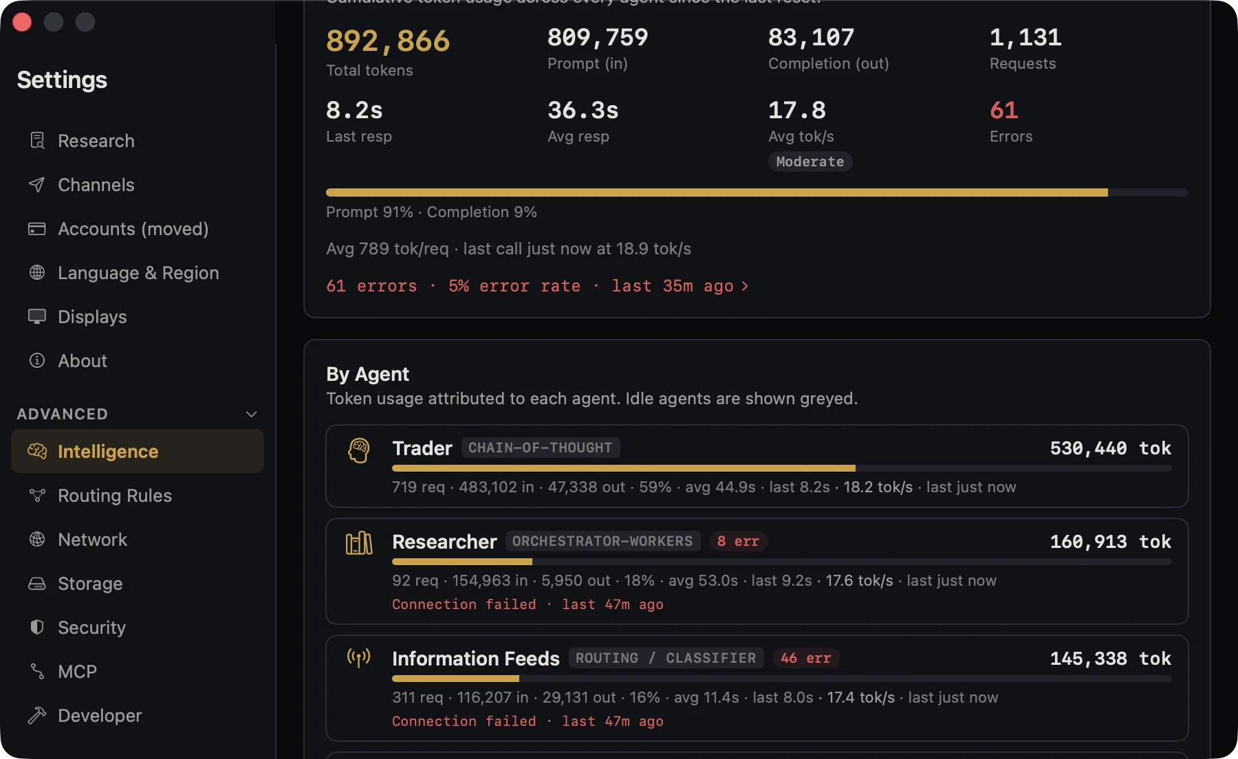 London5 usage by agent