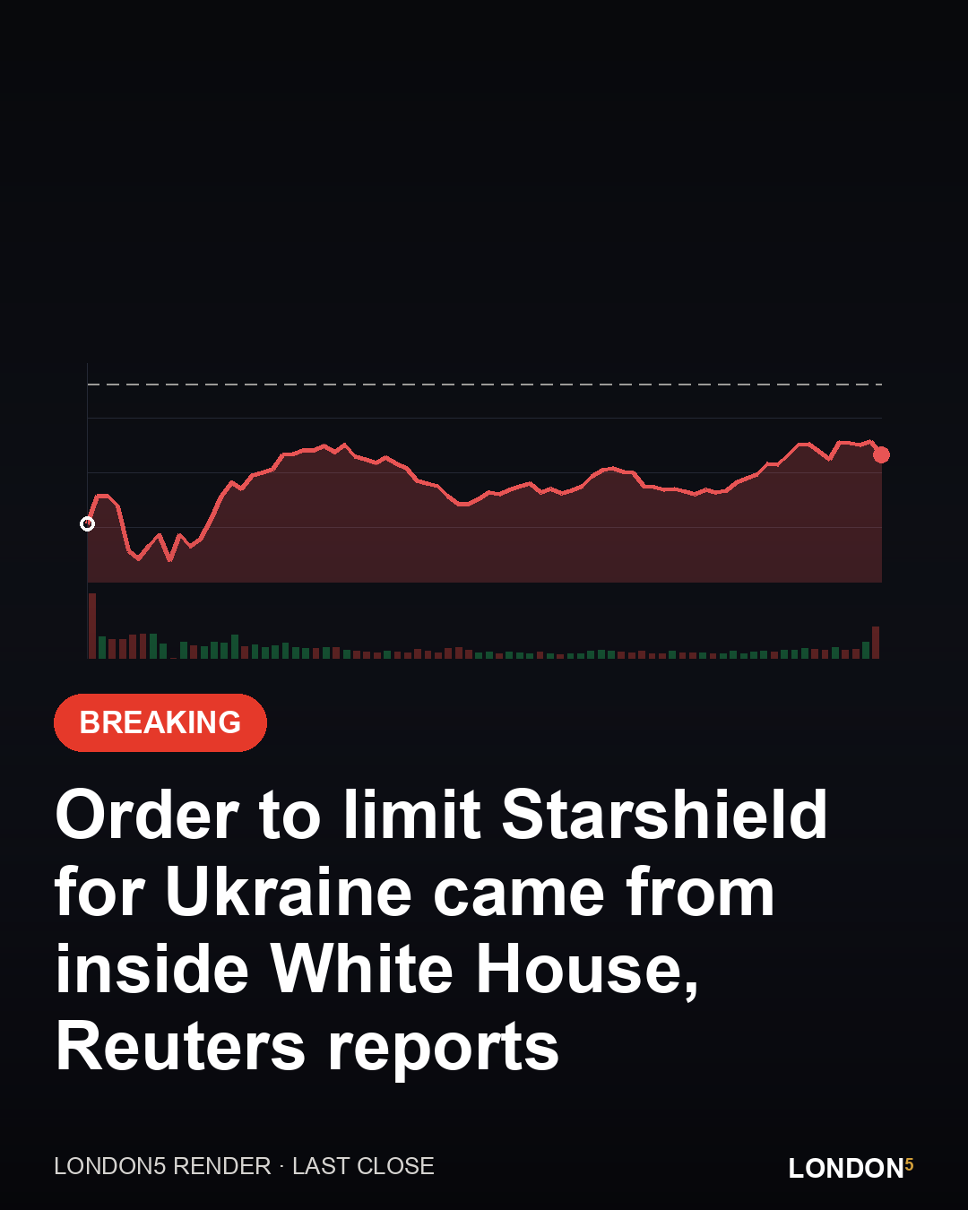 Illustration for: Order to limit Starshield for Ukraine came from inside White House, Reuters reports