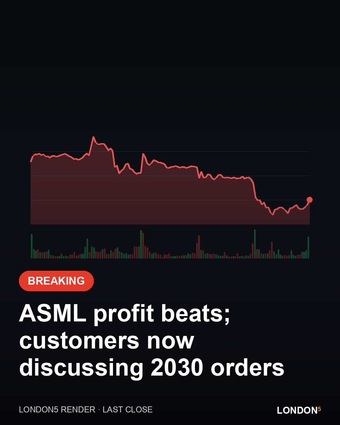 Illustration for: ASML profit beats; customers now discussing 2030 orders
