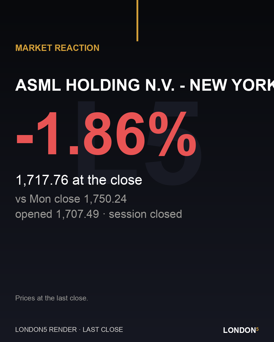 Market reaction: ASML
